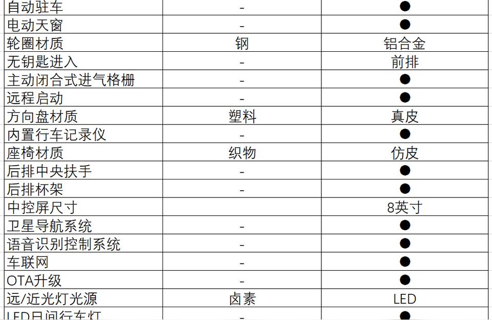022版轩逸价格-广西南宁轩逸2022款悦享版落地价"