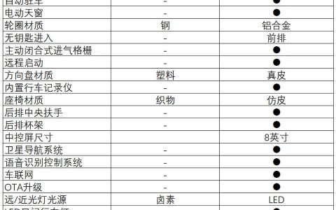 轩逸2022款报价-cvt舒适版真实车主成交价