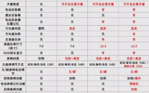 2022款陆放报价-2022别克gl8和皇冠陆放哪个好