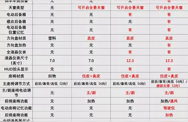 陆放2022报价-2022汉兰达和陆放选哪个