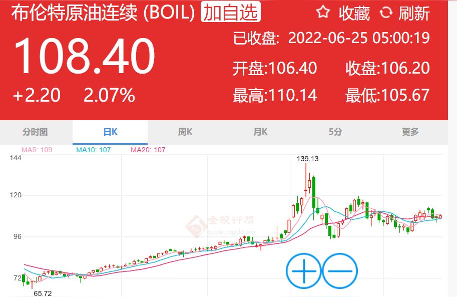 022年汽油柴油价格-2022年柴油会下调吗"