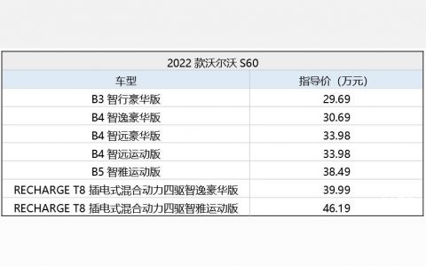 沃尔沃s60价格2022款报价-2022年s60选哪款