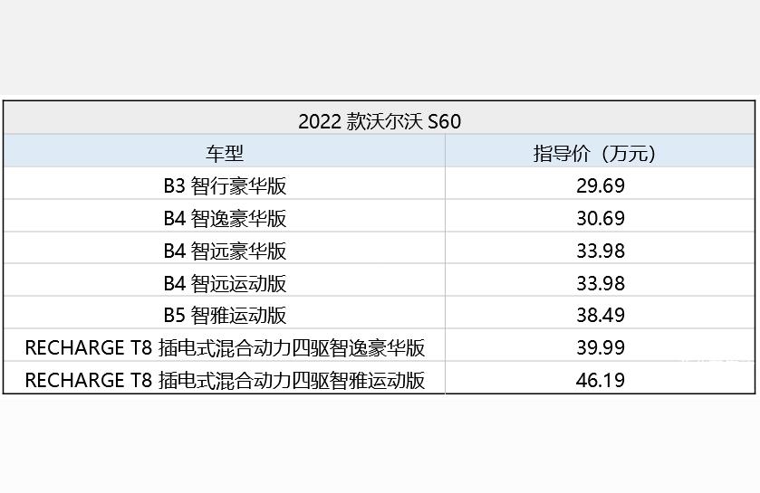 沃尔沃s60价格2022款报价-2022年s60选哪款