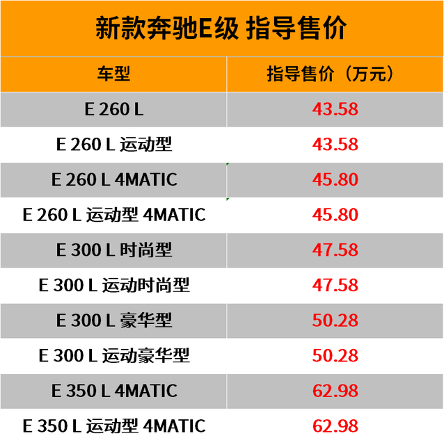 e350el奔驰报价2022款多少钱-奔驰e350el油电混值得买吗