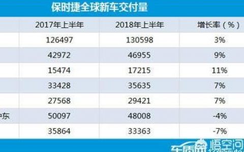 rsq8奥迪报价2022款价格-奥迪Q8什么时候加长的