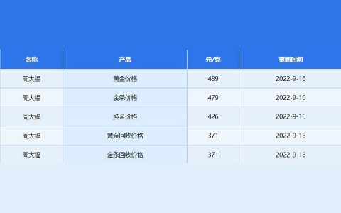 铂金首饰多少钱一克2022年价格表-2022年9月15日各大金店黄金价格多少钱一克