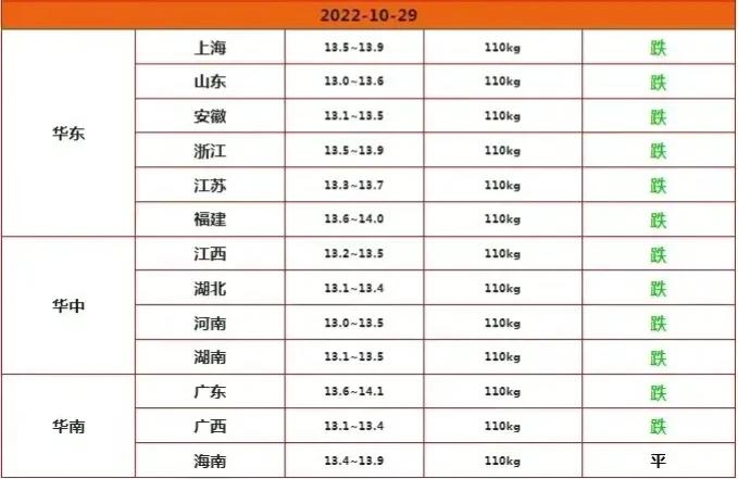 022年肉类蔬菜价格-未来猪价迎来3个新变化"