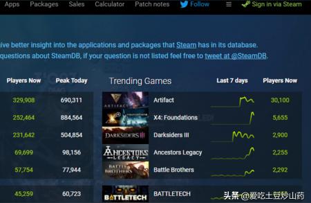 steam 历史价格-steam汇率怎么查询