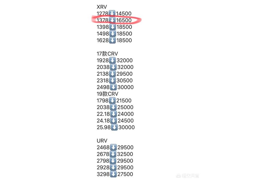 022款xrv图片及报价-2022款缤智和xrv哪个好"