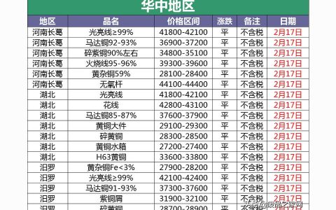 2022废铜价格今日价最新价格-废铜多少钱一斤