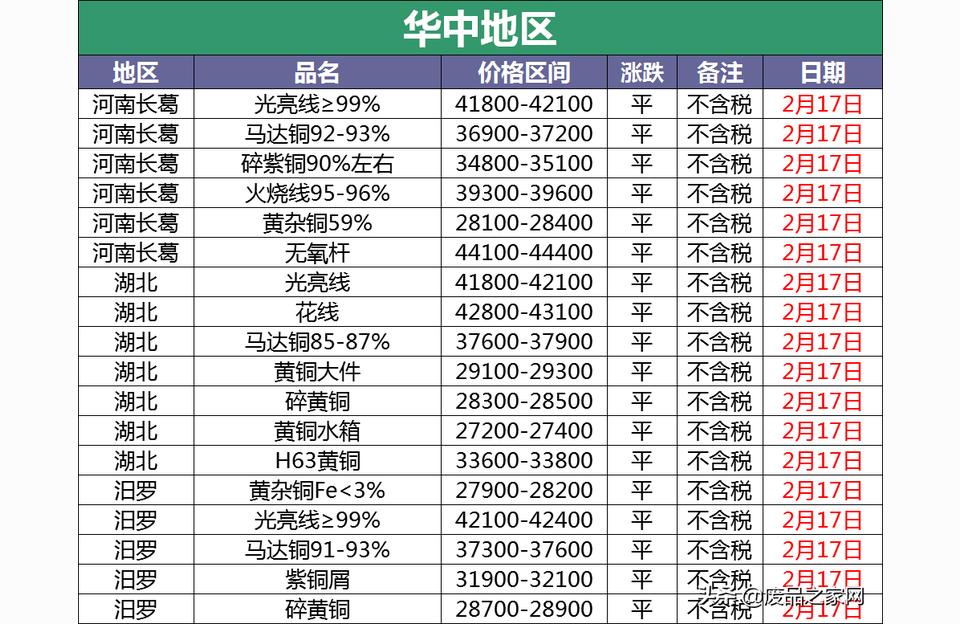 022废铜价格今日价最新价格-废铜多少钱一斤"