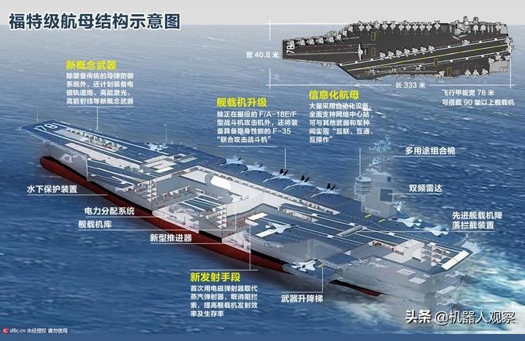 steam turbine-建造航母对一个国家来说