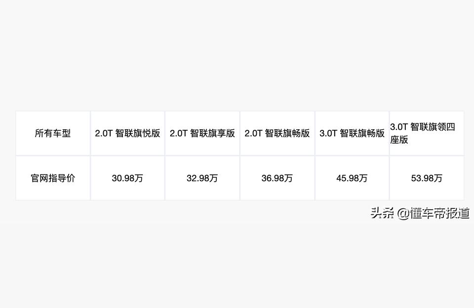 022红旗h9售价-红旗h9几年换代"