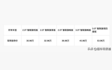 2022款全新红旗h9价格-红旗h9shw落地价