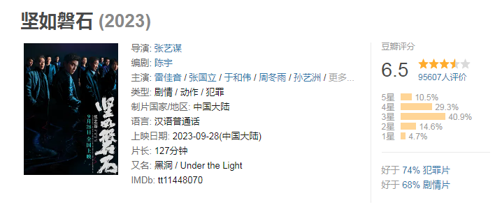 023国庆档新片票房破15亿：《坚如磐石》位列第一"