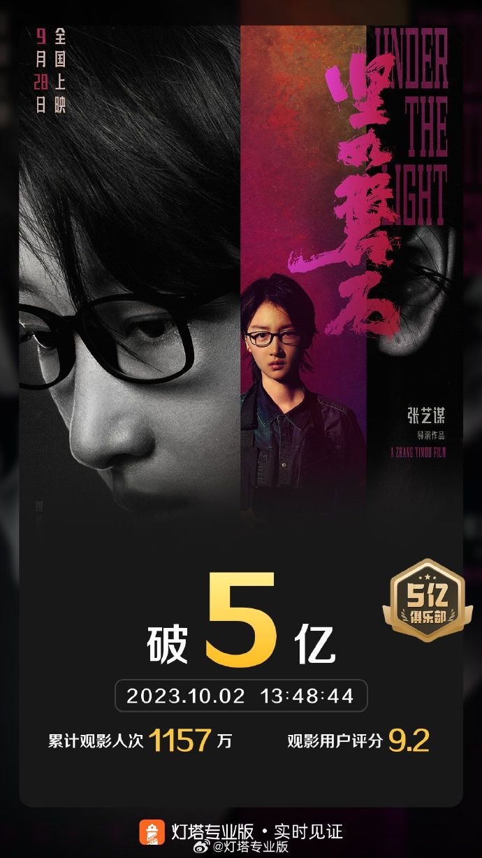 023国庆档新片票房破15亿：《坚如磐石》位列第一"