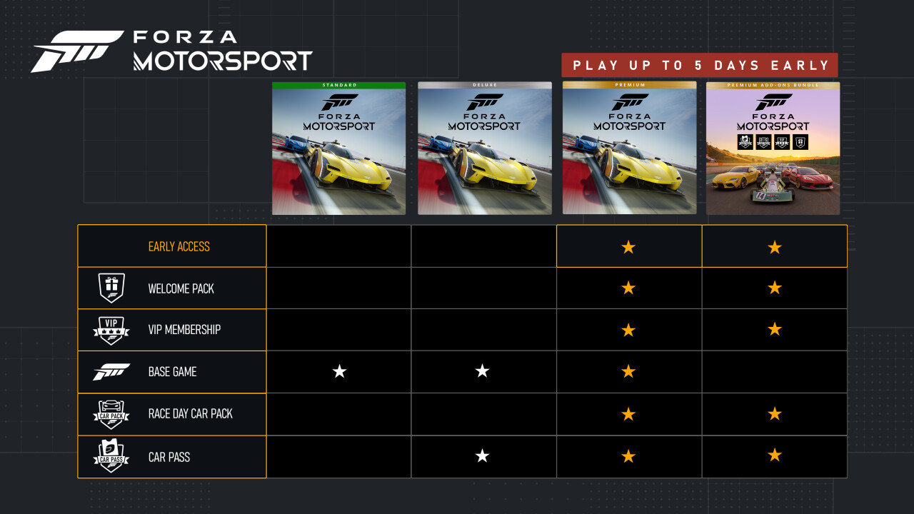 《Forza Motorsport 极限竞速》Steam发售 国区售价298元