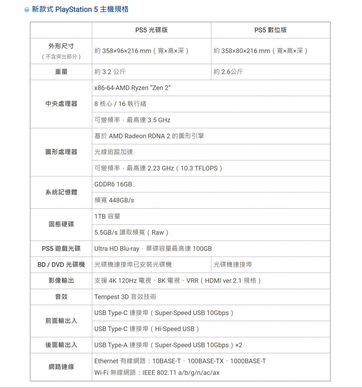 个头小了一圈！PS5 Slim和PS5大小对比视频
