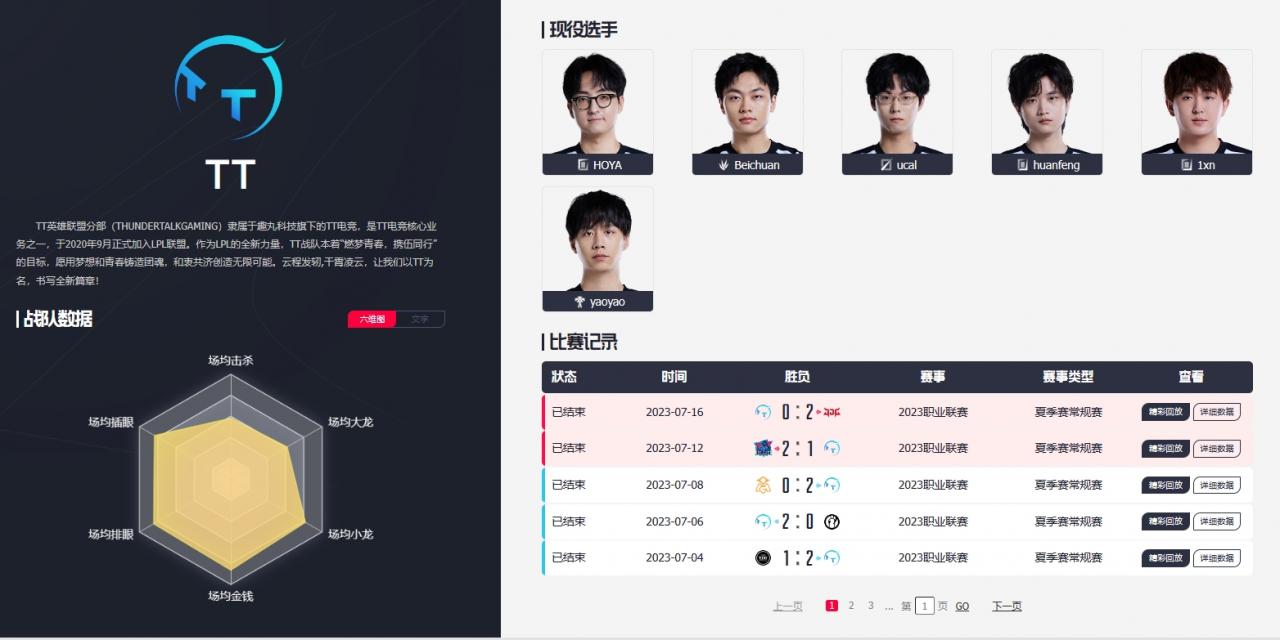 爆料人：TT定阵容了，原班人马，明年挺看好TT感觉是黑马