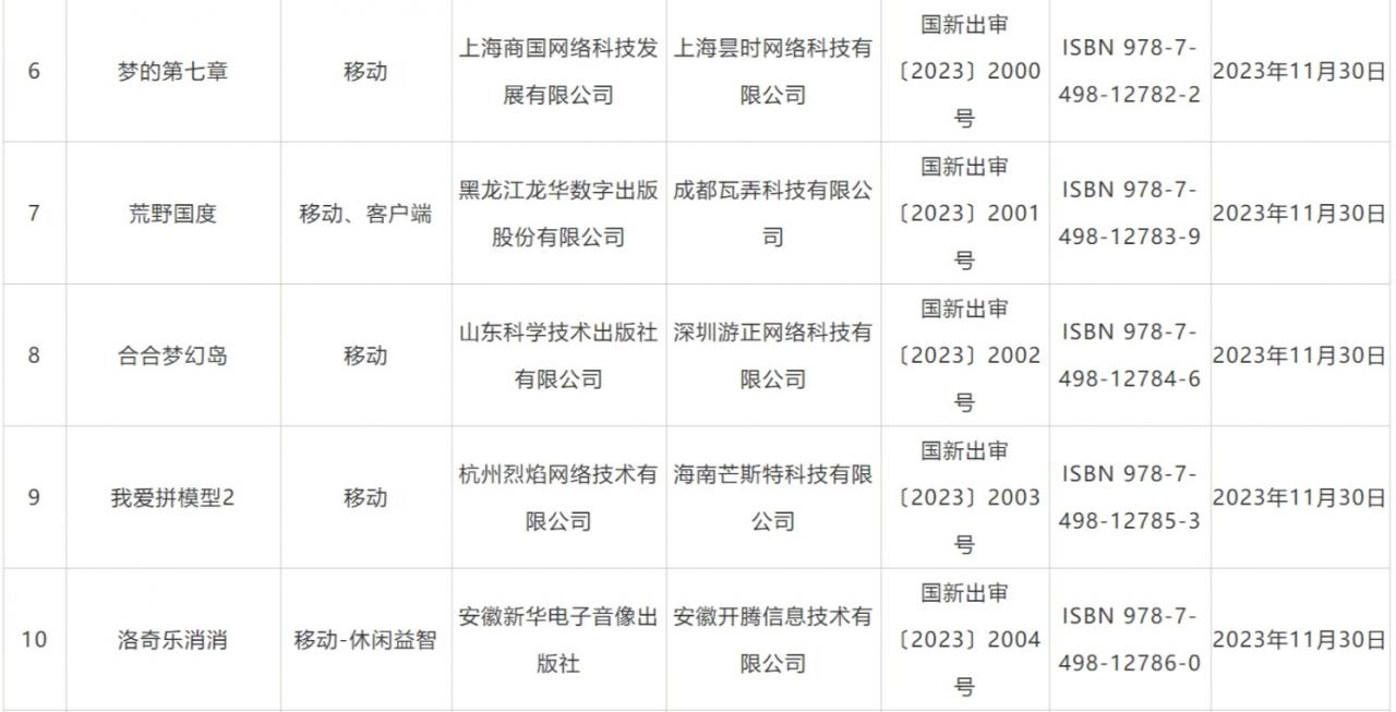 1月国产游戏审批信息公开：全境封锁、诛仙2等87款游戏过审"