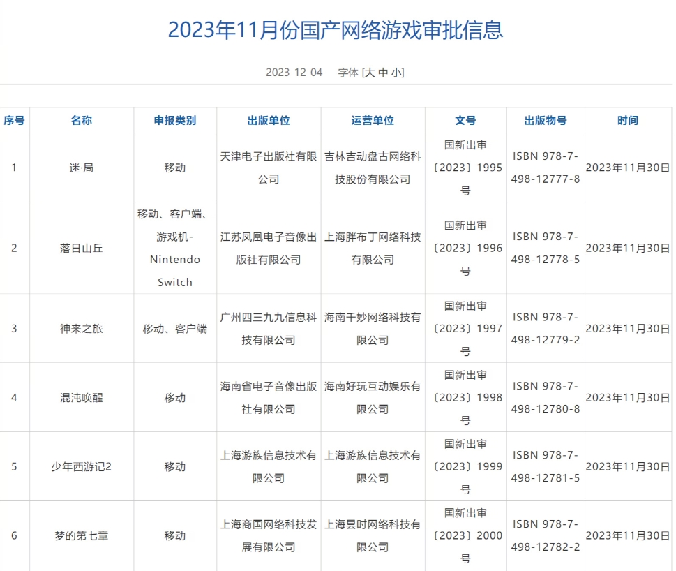1月国产游戏审批信息公开：全境封锁、诛仙2等87款游戏过审"